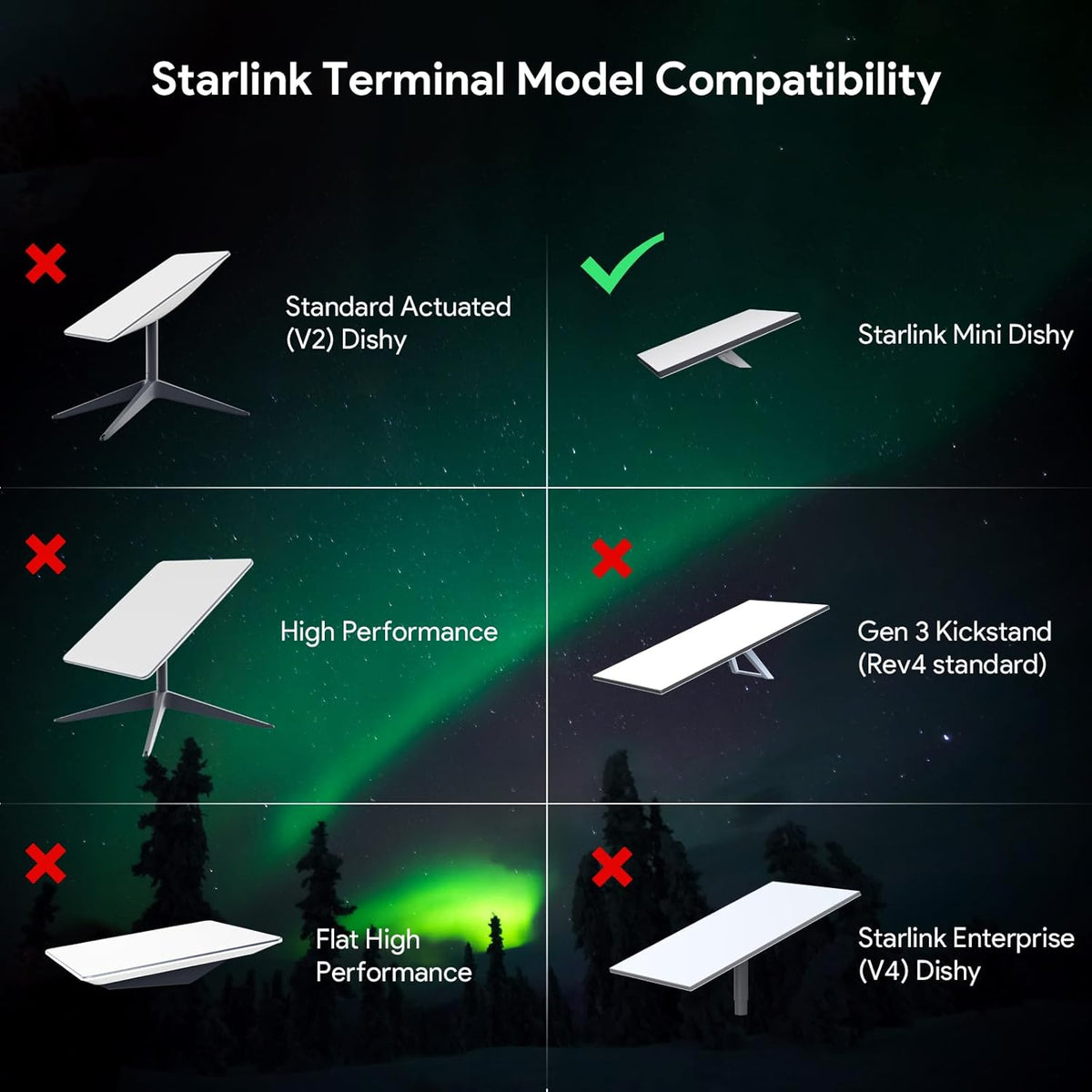 Tesery Starlink 5-in-1 PoE injector with USB-C and A ports for the Mini satellite internet system.