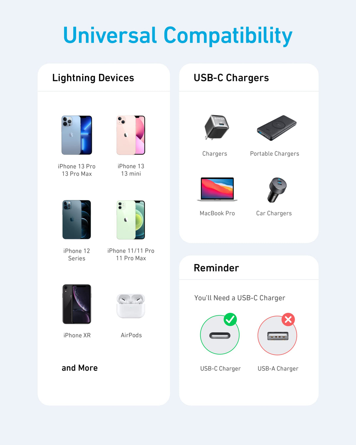 Anker 331 USB-C to Lightning charging cable, 6ft blue, designed for fast charging and data transfer for Apple devices.