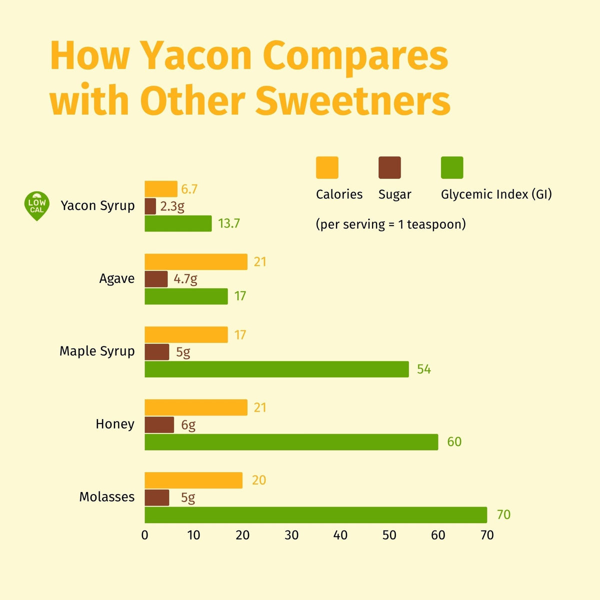 Organic Yacon Syrup from Nepal Tea in a glass bottle, showing the dark, thick liquid inside.