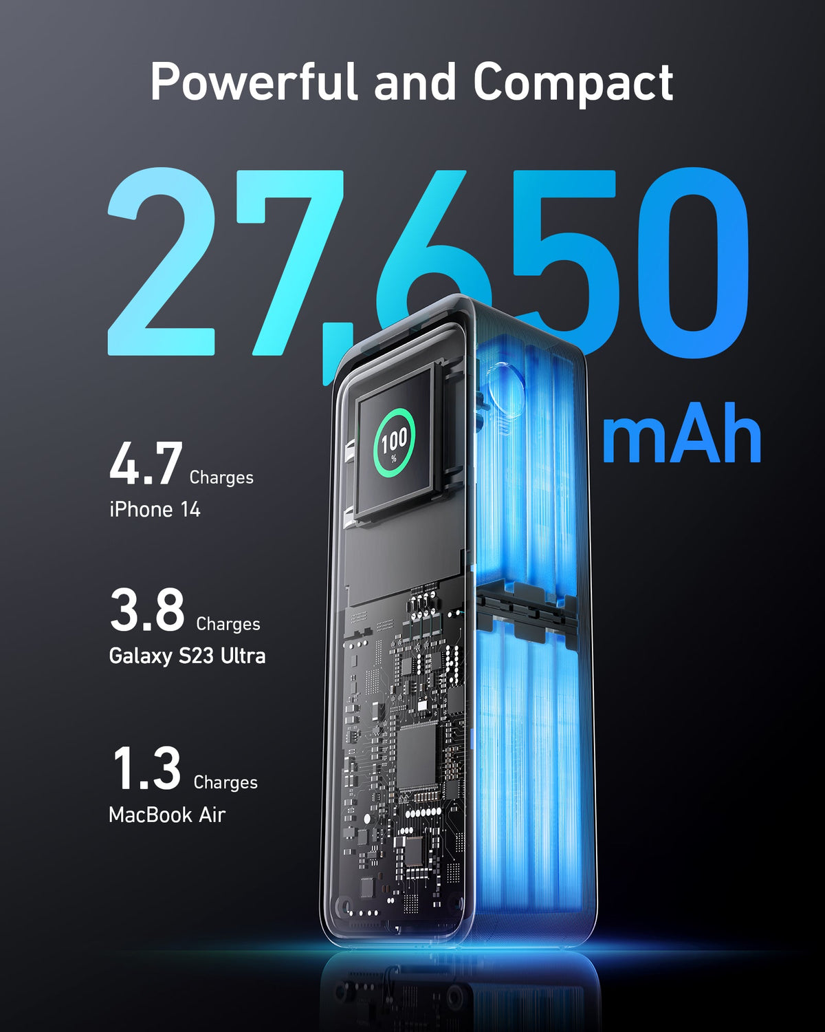 Anker Prime 27,650mAh power bank and 100W charging base with sleek design and multiple ports for fast device charging