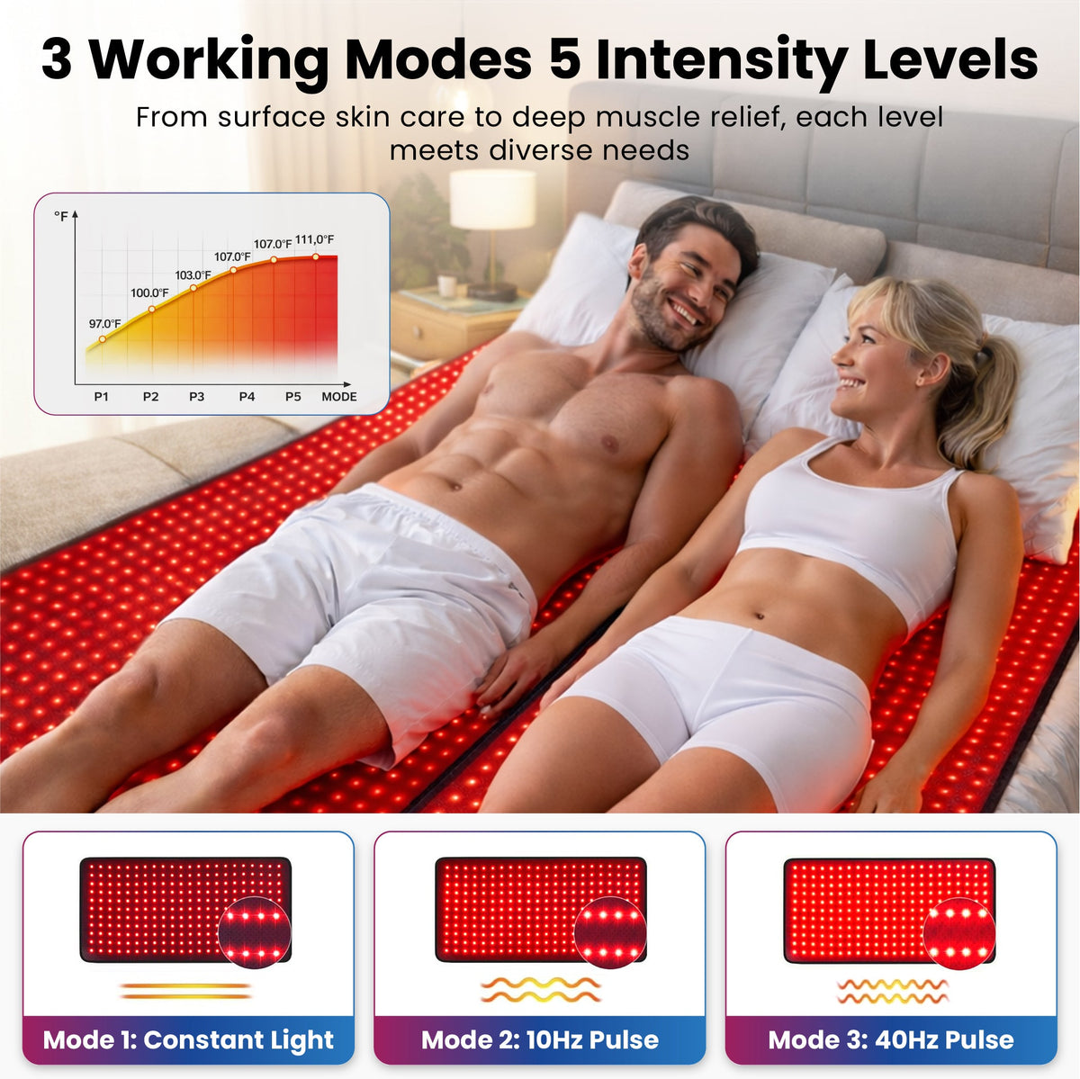 iReliev FullGlow™ 360 full body red light therapy and near-infrared light bag for healing and skin rejuvenation.