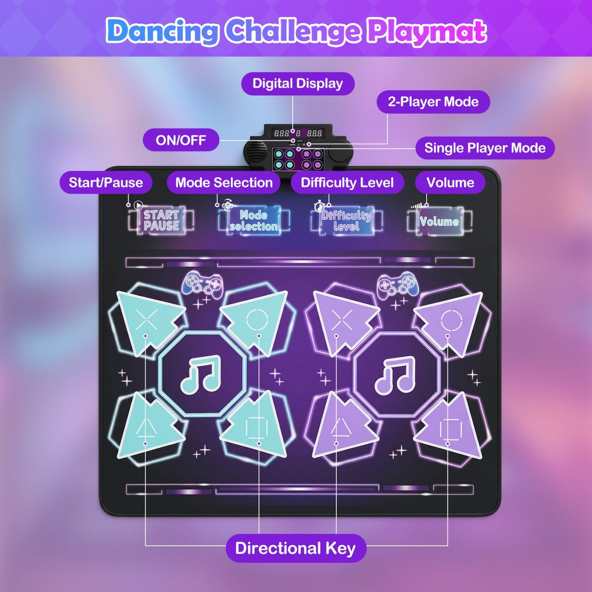 Electronic kids dance mat by GBruno Store with LED lights, featuring colorful squares and musical song buttons for energetic play.