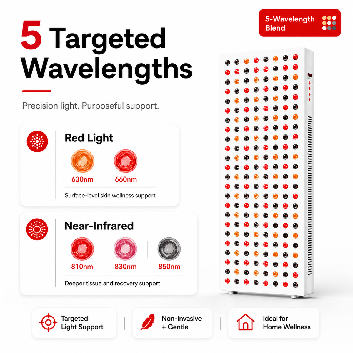 iReliev red and near infrared light therapy panel displaying full body design with five targeted wavelengths for skin and tissue treatment