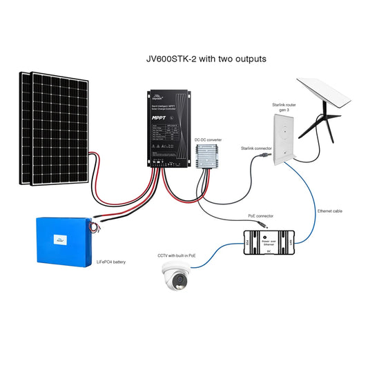 High efficiency off-grid solar kit with 300W MPPT, LiFePO4 battery, and portable power system for satellite internet and CCTV use