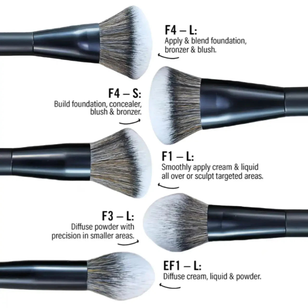 5-piece makeup brush set with foundation, powder, blush, concealer, contour, and blending brushes, featuring oil-sprayed handles.
