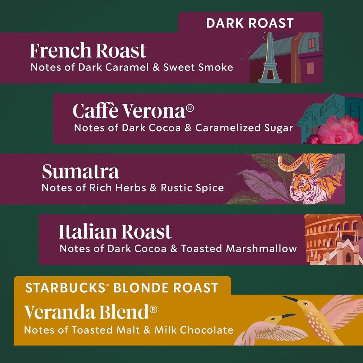 BackupMyFilesNow.com® Starbucks K-Cup coffee pods, custom build your own variety pack, 16 breakfast blend pods in a box