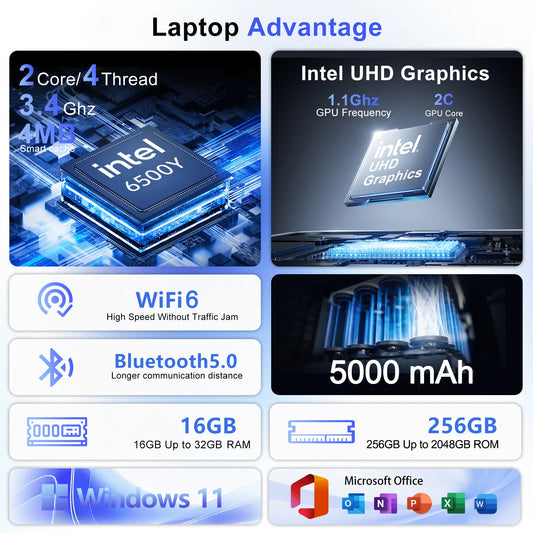 15.6-inch portable laptop with Intel 6500Y, 32GB RAM, 2TB SSD, backlit keyboard, fingerprint scanner, Windows 11.