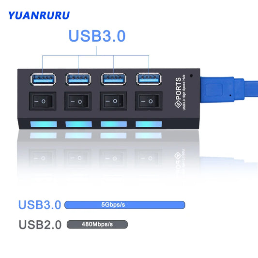 BackupMyFilesNow 7-port USB 3.0 and 2.0 hub with power adapter, switch, and multiple ports for PC accessories and data transfer.