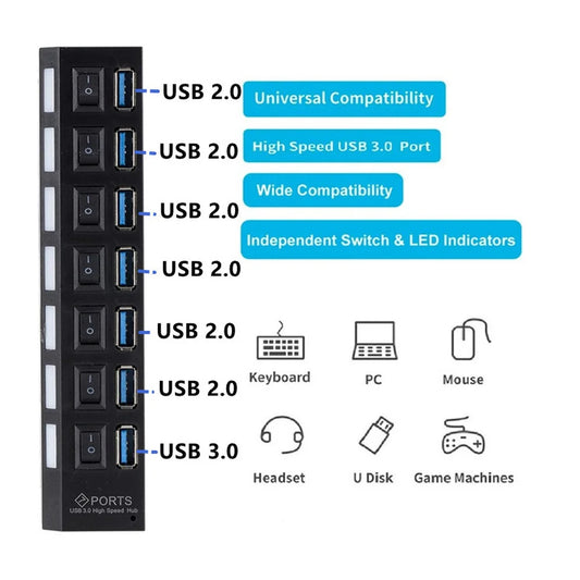 BackupMyFilesNow 4-port USB 3.0 hub splitter with power adapter, connecting multiple USB devices to a PC.
