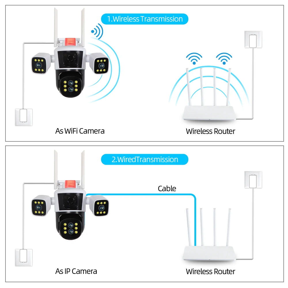 BackupMyFilesNow 16MP 8K HD outdoor smart home WiFi security camera with 4 lenses, 360° view, wireless CCTV surveillance.