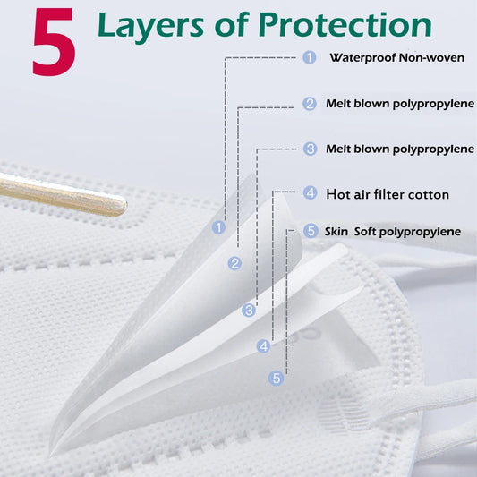 Set of black FFP2 KN95 face masks with 5-layer filtration, reusable and homologated for surgical and everyday protection.