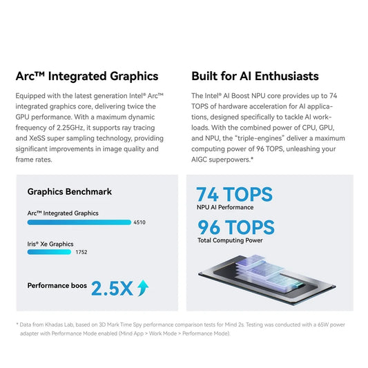 Khadas Mind Pro/2/2s AI Mini PC with Intel Core Ultra 7 155H, 64GB RAM, 2TB SSD, Windows 11, 8K display, micro desktop computer.