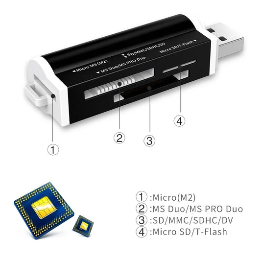 Red high-speed USB 2.0 card reader for Micro SD, SDHC, TF, MMC, M2, and Memory Stick, compatible with PC and laptop.