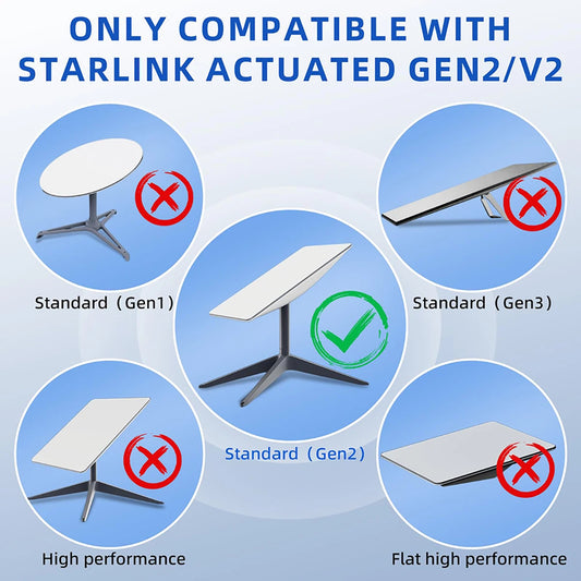 Starlink V2 router cable by BACKUPMYFILESNOW.COM, 6.5ft waterproof angled replacement cable for rectangular satellite.
