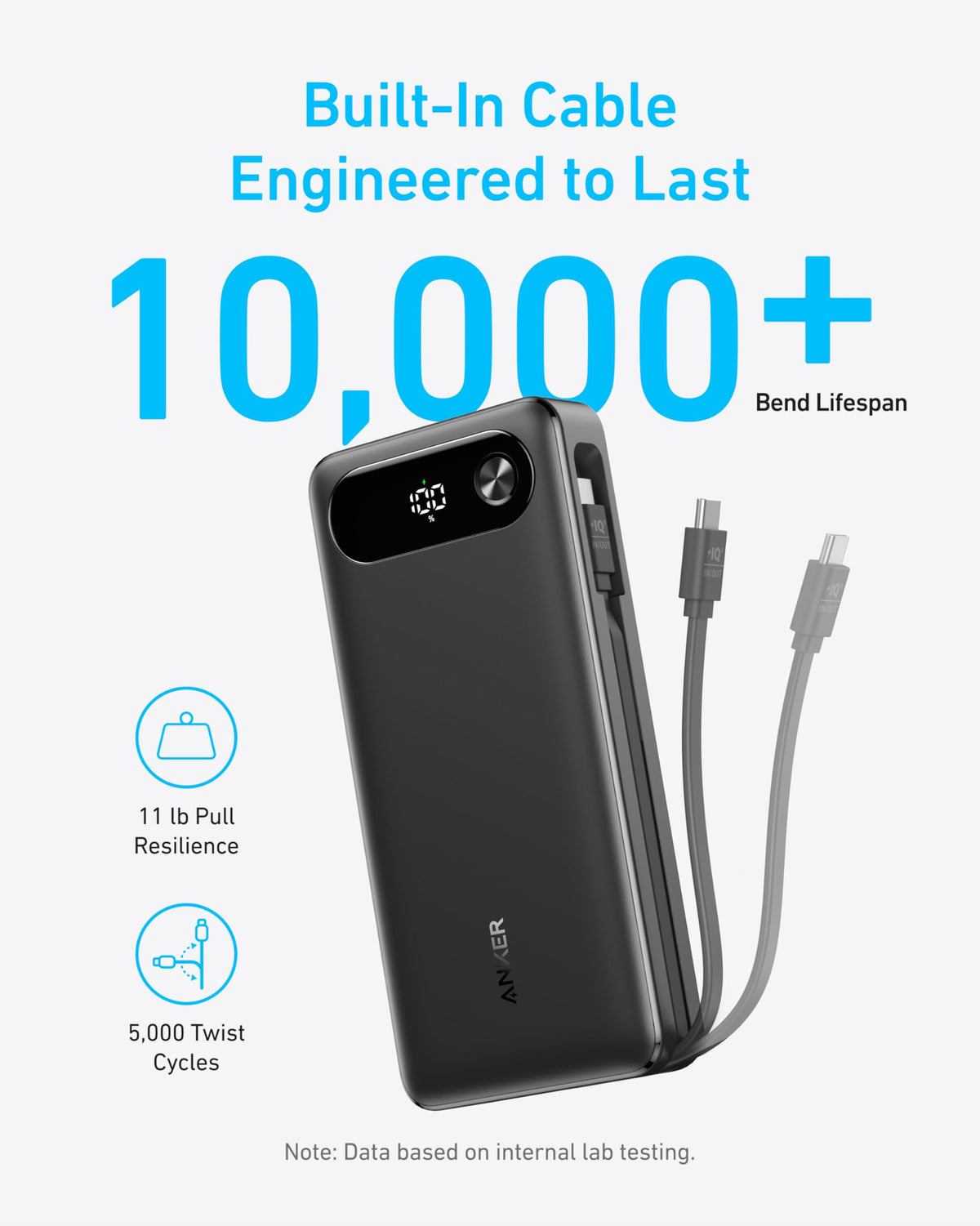 Black Anker Power Bank with 20,000mAh capacity, 87W output, and built-in USB-C cable for portable charging.