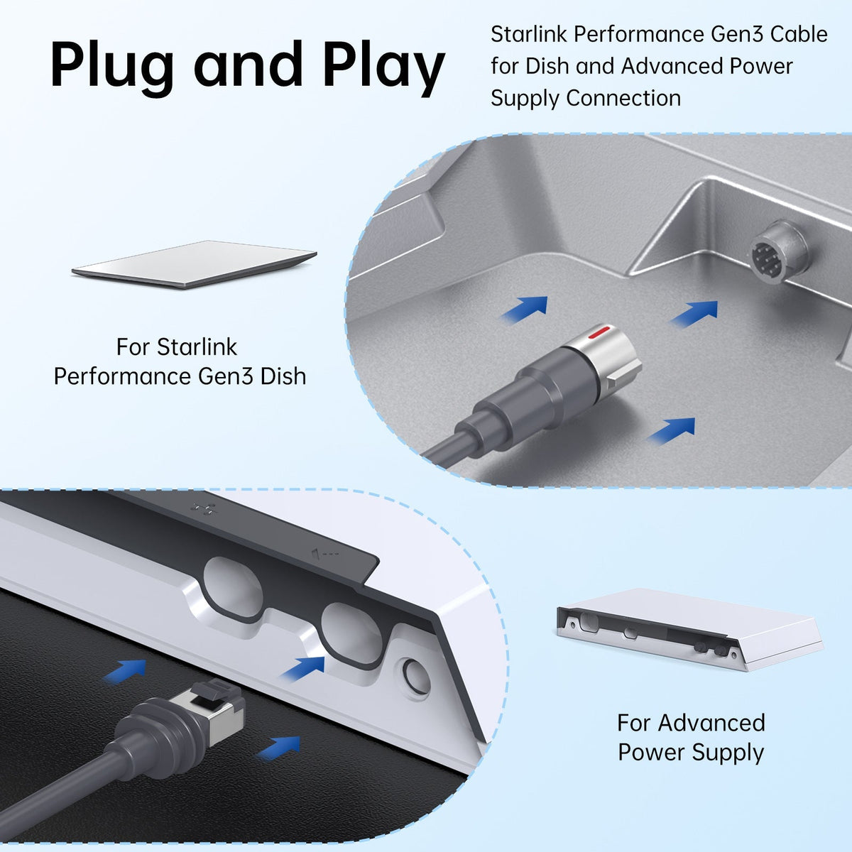 Starlink Gen3 replacement cable by Tesery, shielded outdoor cable supporting 1200Mbps high-performance internet connection.