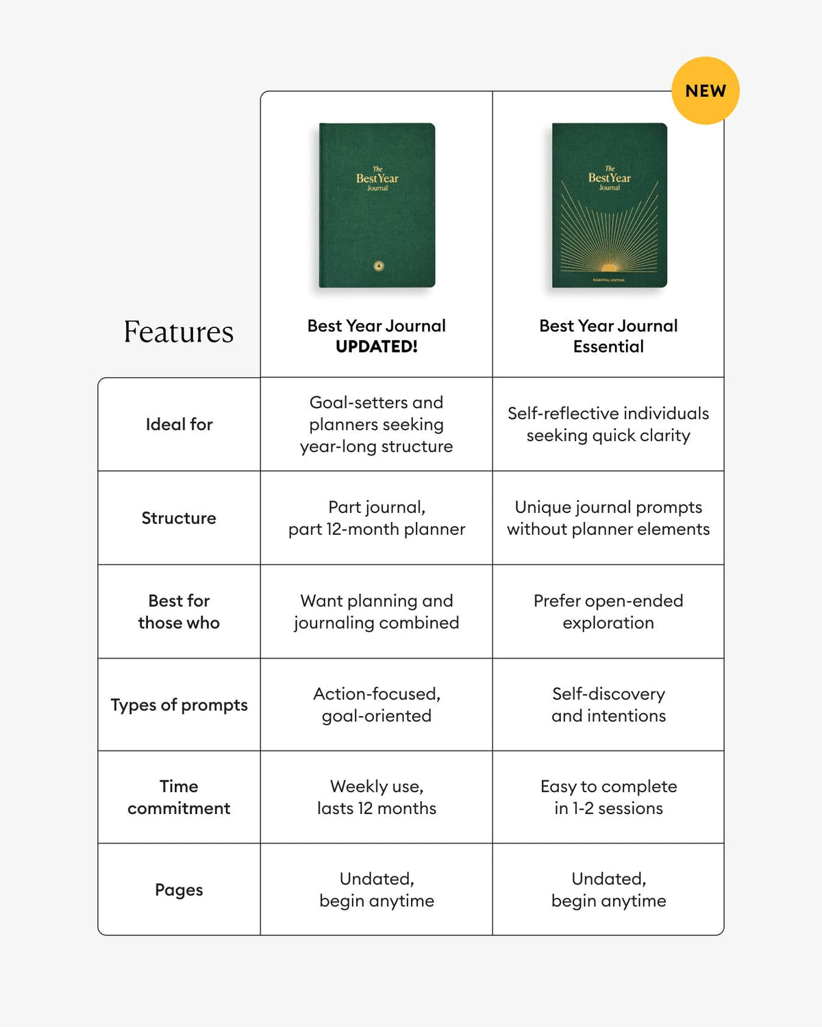 Green Best Year Journal Essential by Intelligent Change, a mindfulness journal with a sleek cover and inspirational design.