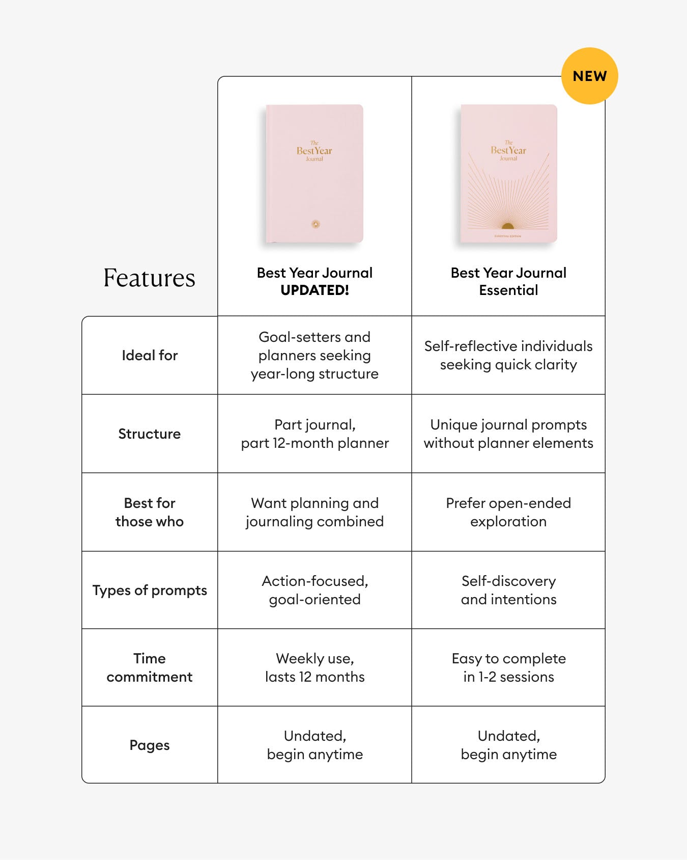 Pink Best Year Journal by Intelligent Change, a mindfulness journal with a soft cover and inspiring design for daily reflection.