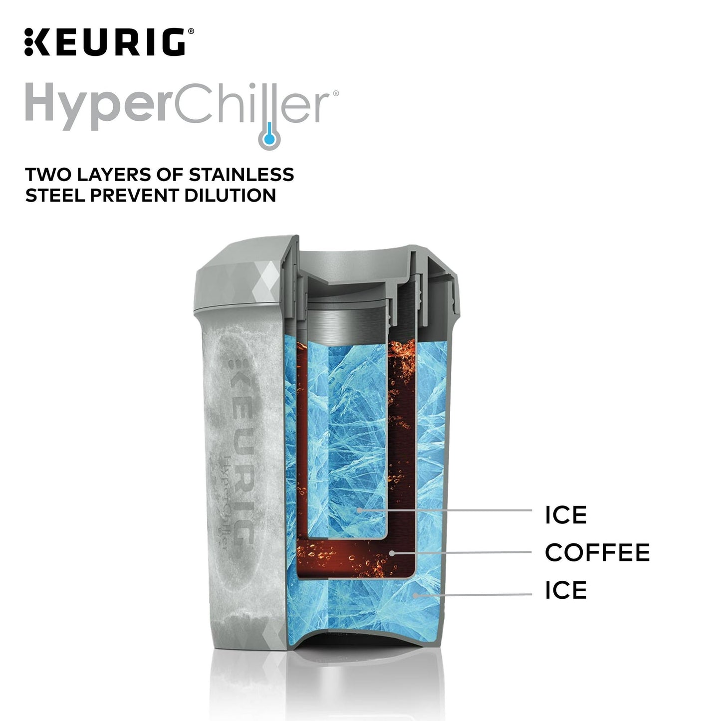 KupofK Coffee tumbler with Keurig Hyper Chiller Iced Coffee Maker design, featuring a sleek, insulated coffee tumbler for cold beverages.