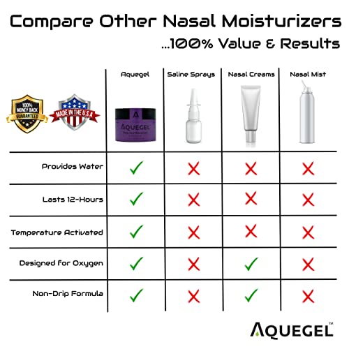 Aquegel Sleep Easy moisturizer lotion by Pasteur Pharmacy, smooth and hydrating cream for soothing skin.