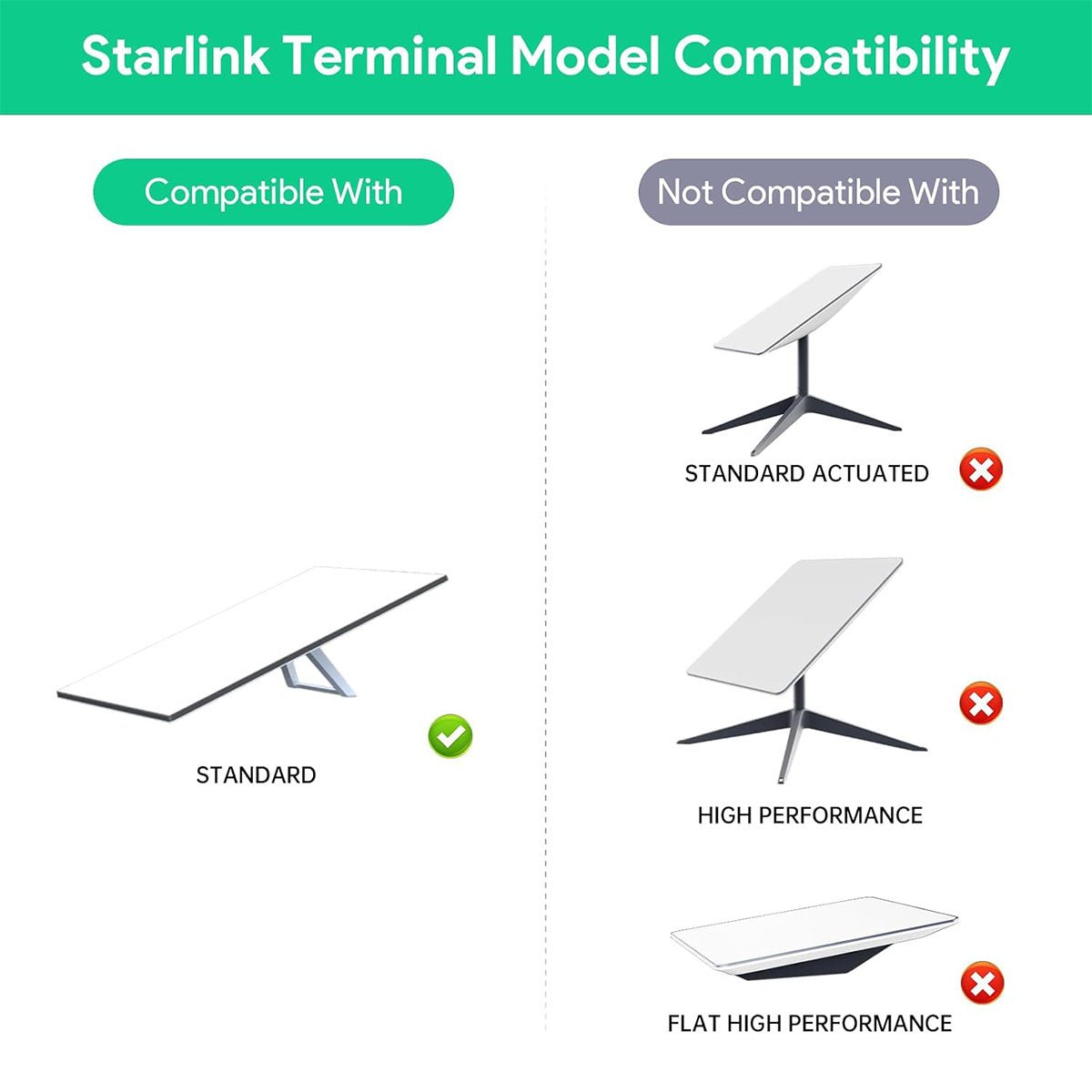 Starlink Gen 3 PoE Injector 200W 5-in-1 power adapter with USB-C port, Tesery official product image showing device and ports