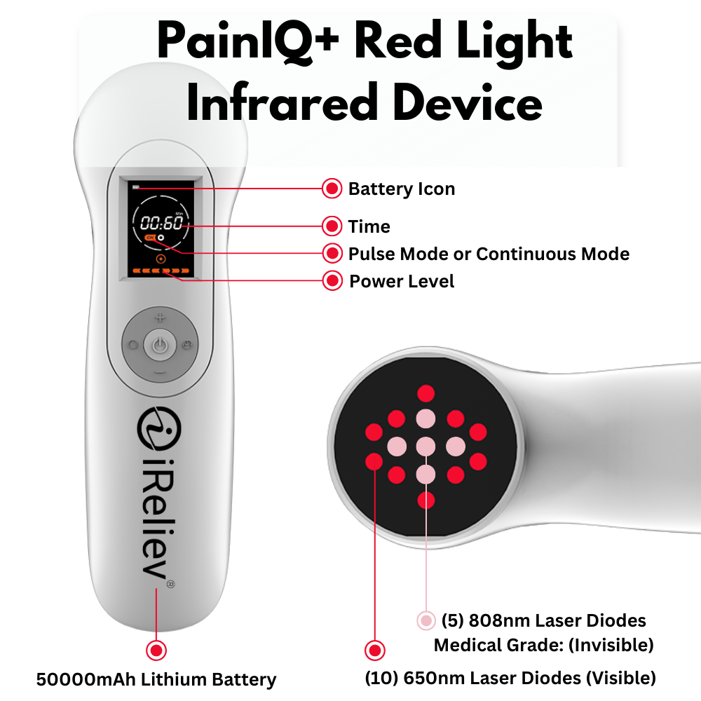 iReliev PainIQ+ laser therapy device with red light and infrared laser treatment for pain relief and muscle recovery.