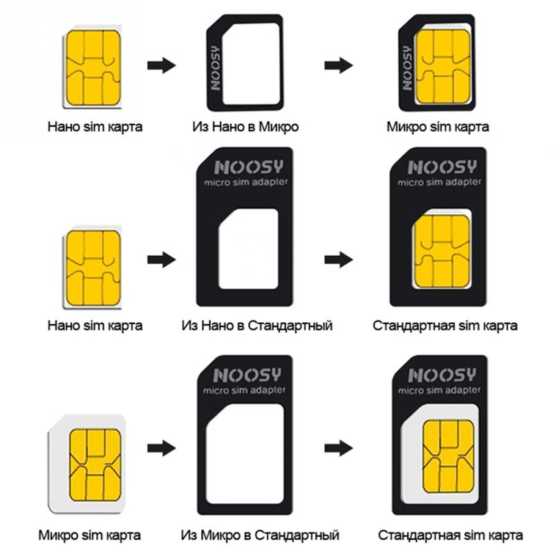 Three-piece SIM card by My Store, showing standard, micro, and nano SIM sizes