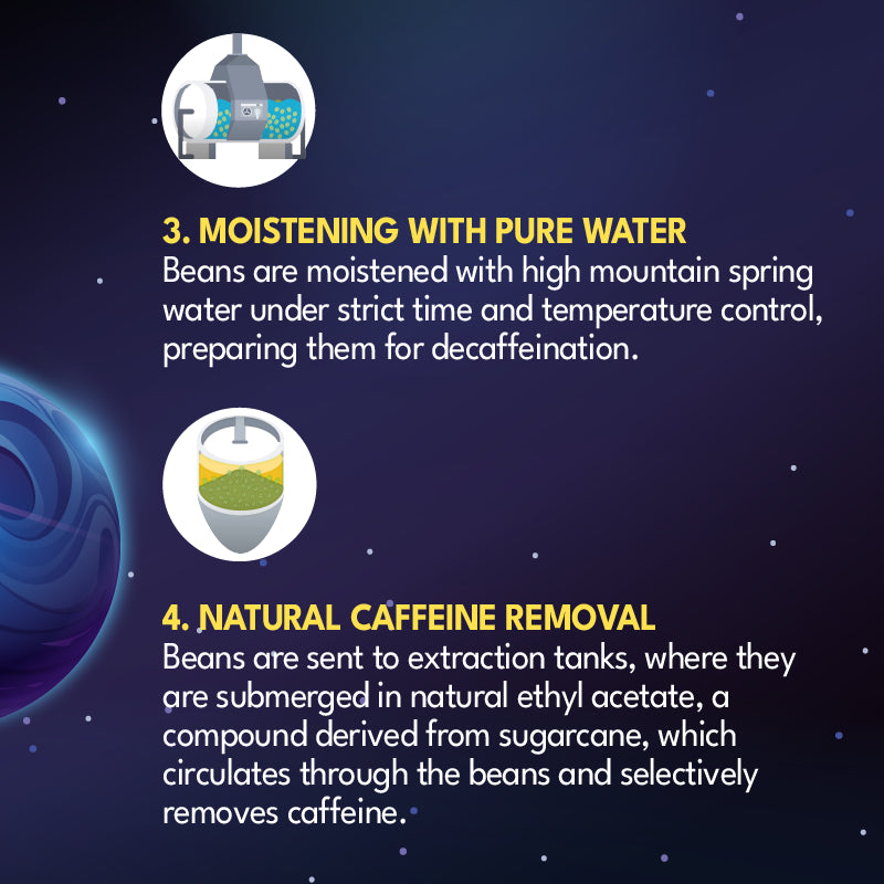 Dark roasted decaf coffee beans from Condor Colombia Single Origin by Good Brothers Coffee LLC.