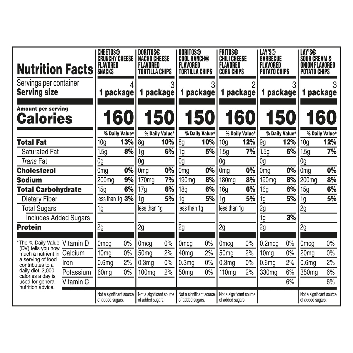 Assorted Frito-Lay snack chips variety pack with multiple flavors in an 18-pack from BACKUPMYFILESNOW®.