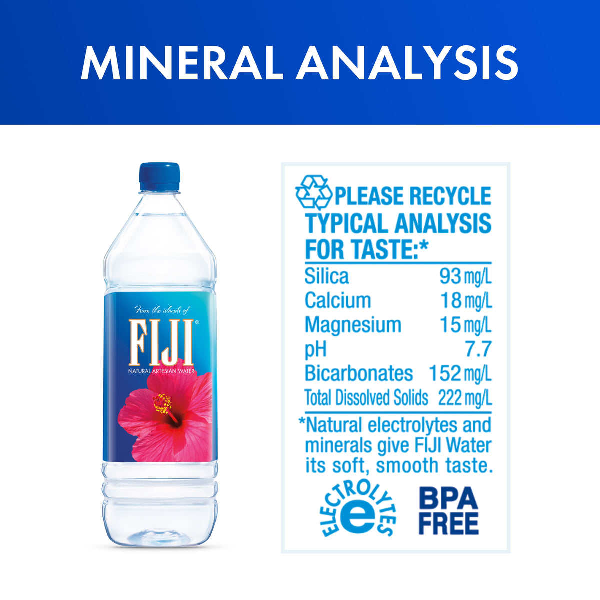 Backpack with multiple compartments and water bottles, including a 50.7 fl oz FIJI Water artesian bottled water, on a table.