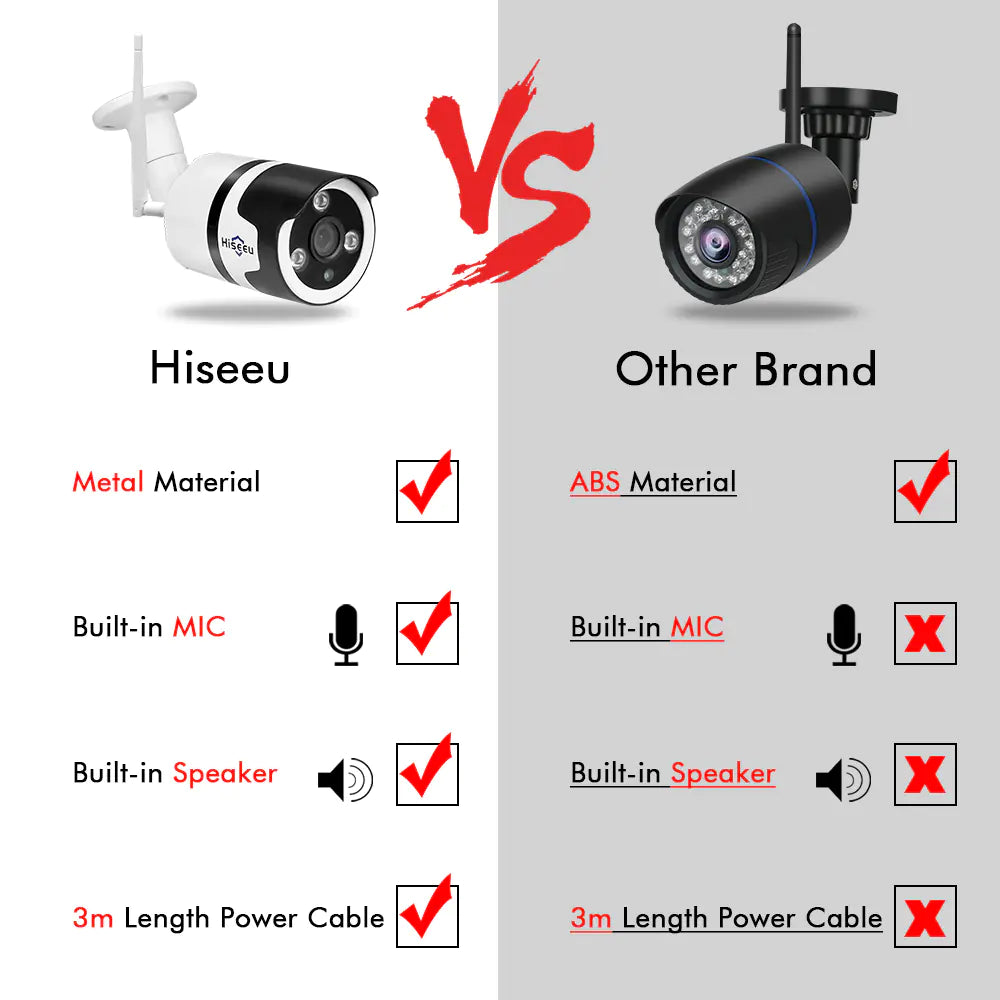 WiFi Wireless Security Camera with IP Waterproof Design