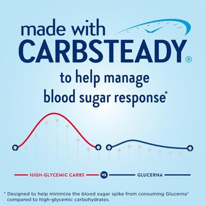 Glucerna Hunger Smart Diabetes Nutrition Shake in a bottle, designed to support blood sugar management and curb hunger.