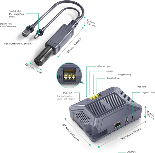 Tesery Starlink 5-in-1 PoE Injector with USB-C and A ports for mini satellite dish connection and power supply.