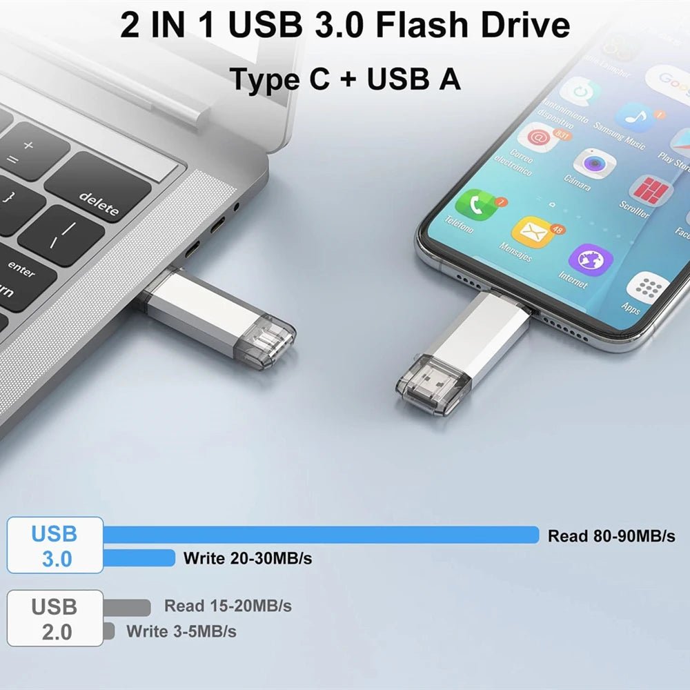 512G USB Flash Drive Photostick High Speed Sticks External Storage Pen Drive For Phone iPhone Android PC Copy Photo Videos Files - BACKUPMYFILESNOW.COM®