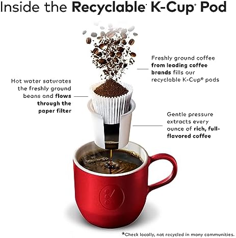 Green Mountain Coffee Roasters Favorites Collection K-Cup coffee pods in green packaging with a variety of coffee flavors.