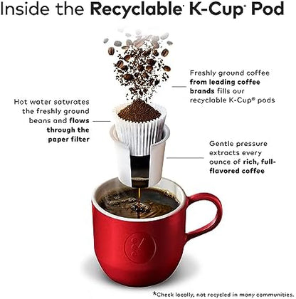 Green Mountain Coffee Roasters Favorites Collection K-Cup coffee pods in green packaging with a variety of coffee flavors.