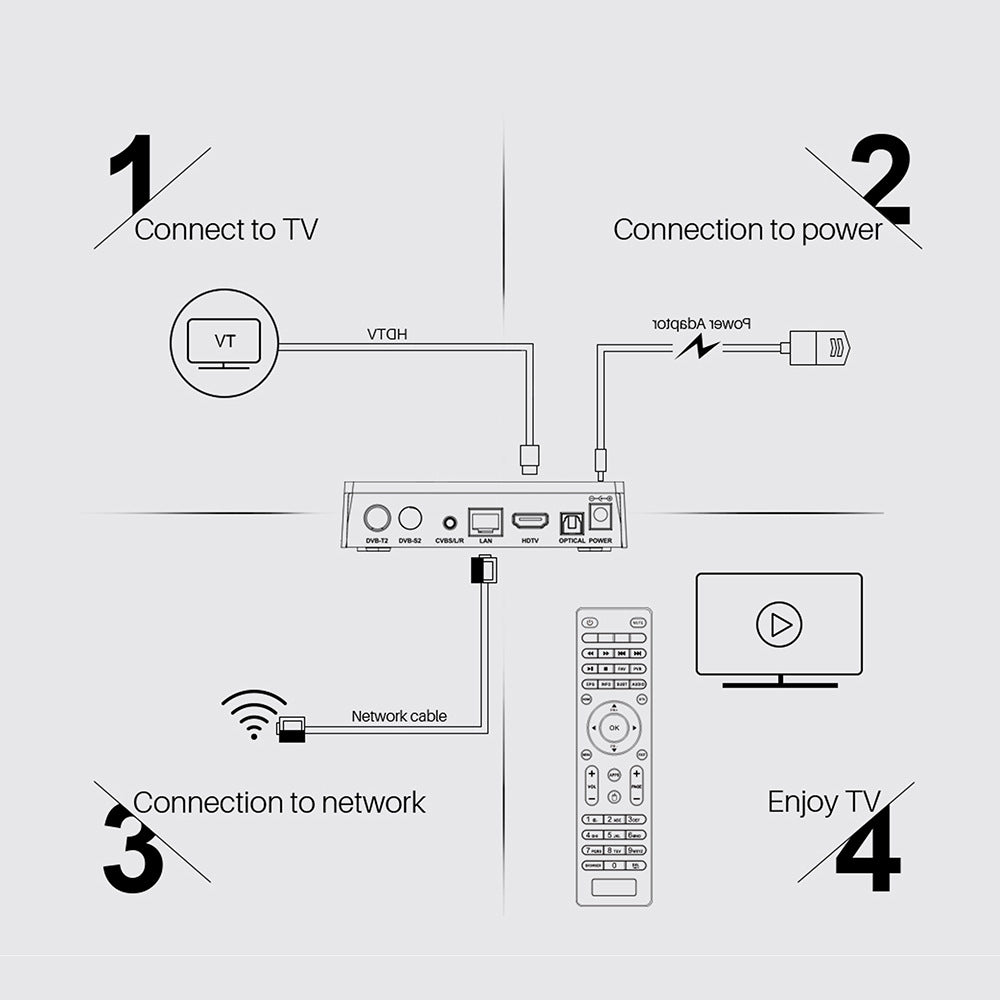 905X3 Android 9.0 2G16G 2T2R dual antenna HD set-top box by My Store