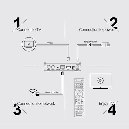 905X3 Android 9.0 2G16G 2T2R dual antenna HD set-top box by My Store