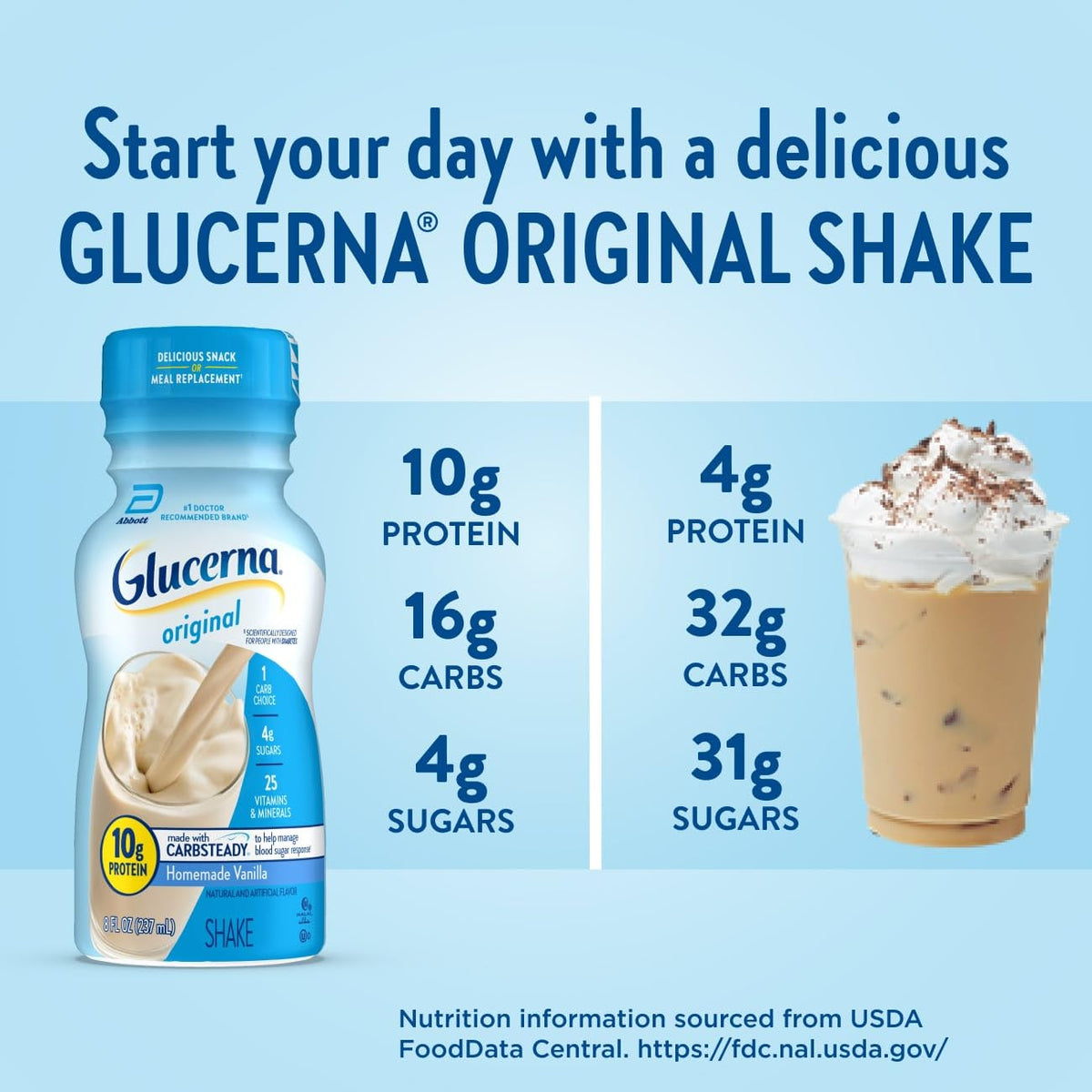 Glucerna Original Diabetes Nutrition Shake bottle showing label and nutritional information for blood sugar management.