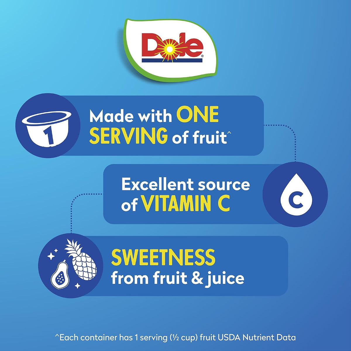 Canned Dole pineapple tidbits and tropical fruit in 4 oz bowls, arranged in a 12-pack display.