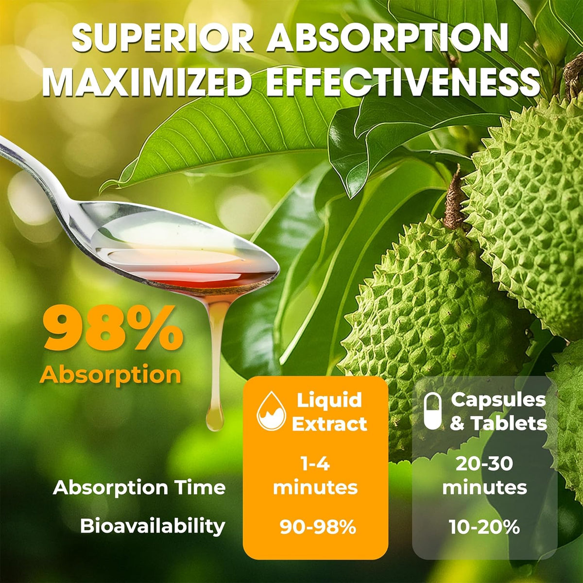 Soursop Detox Bitters