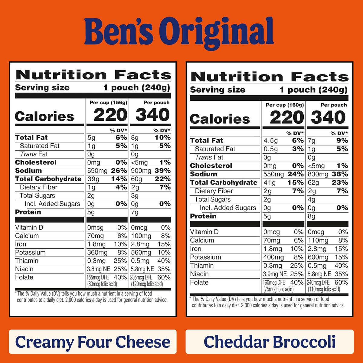 Ben's Original Ready Rice Four Cheese & Cheddar Broccoli microwave rice pack, 8.5oz, featuring creamy cheese and broccoli in a convenient pack.