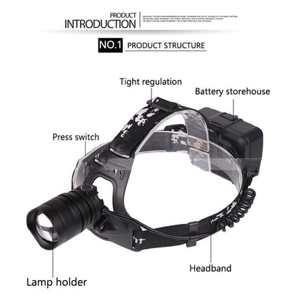 XHP50 outdoor strong headlight with compact black housing and adjustable beam angle