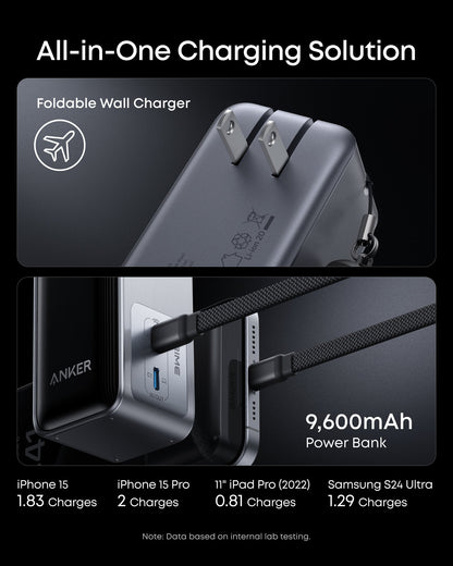 Anker Prime Power Bank 9.6K with 65W Fusion charging, compact portable power bank shown in black with USB ports and digital display