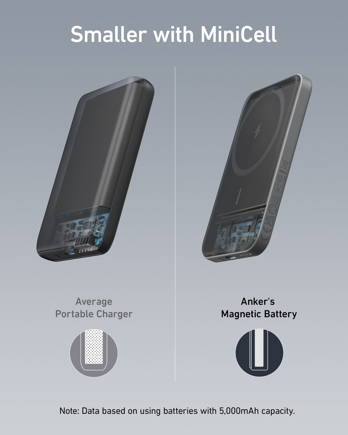 Anker 621 Magnetic Battery MagGo for charging, featuring a sleek design with magnetic attachment for compatible devices.