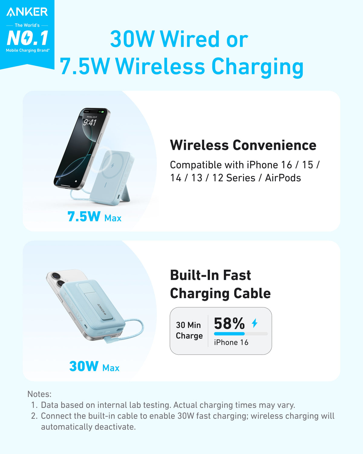 Anker Zolo magnetic power bank with 10,000mAh capacity, 30W charging, and built-in USB-C cable on a white background.