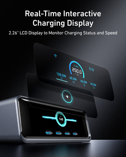 Anker Prime 250W GaN charger with six ports, compact design, and sleek black finish for fast device charging.