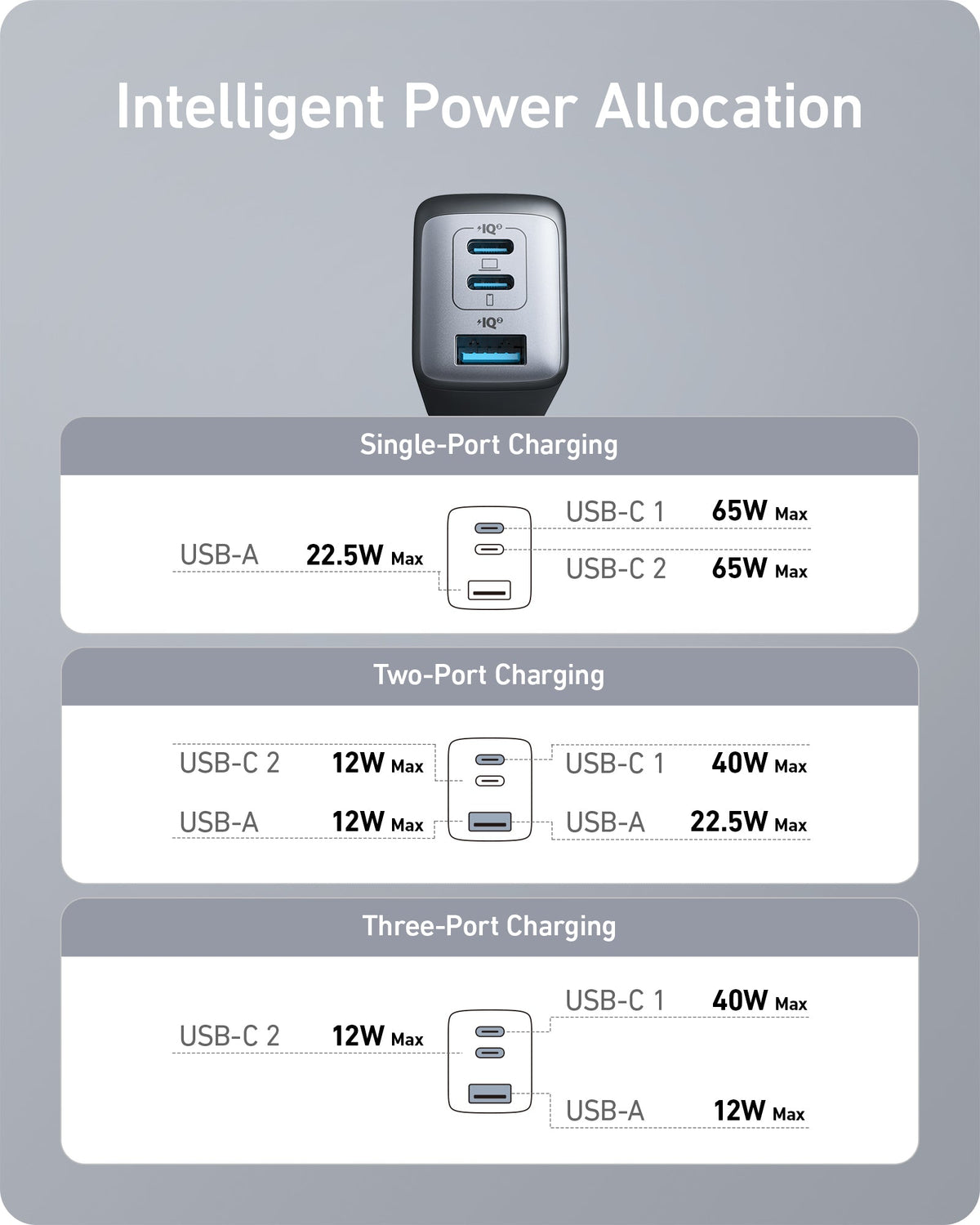 Anker 735 Nano II 65W fast charging charger, compact power adapter for smartphones and tablets, with USB-C port.