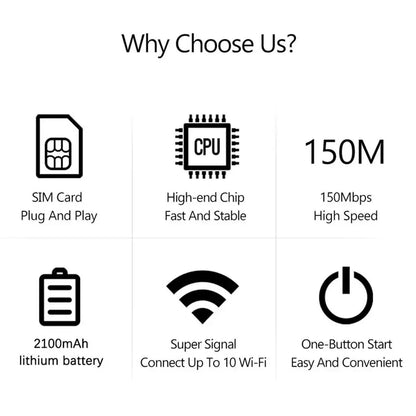 Portable 4G LTE mobile WiFi router by SFORGE, compact design with SIM slot, MFi modem, and WiFi access point functionality.
