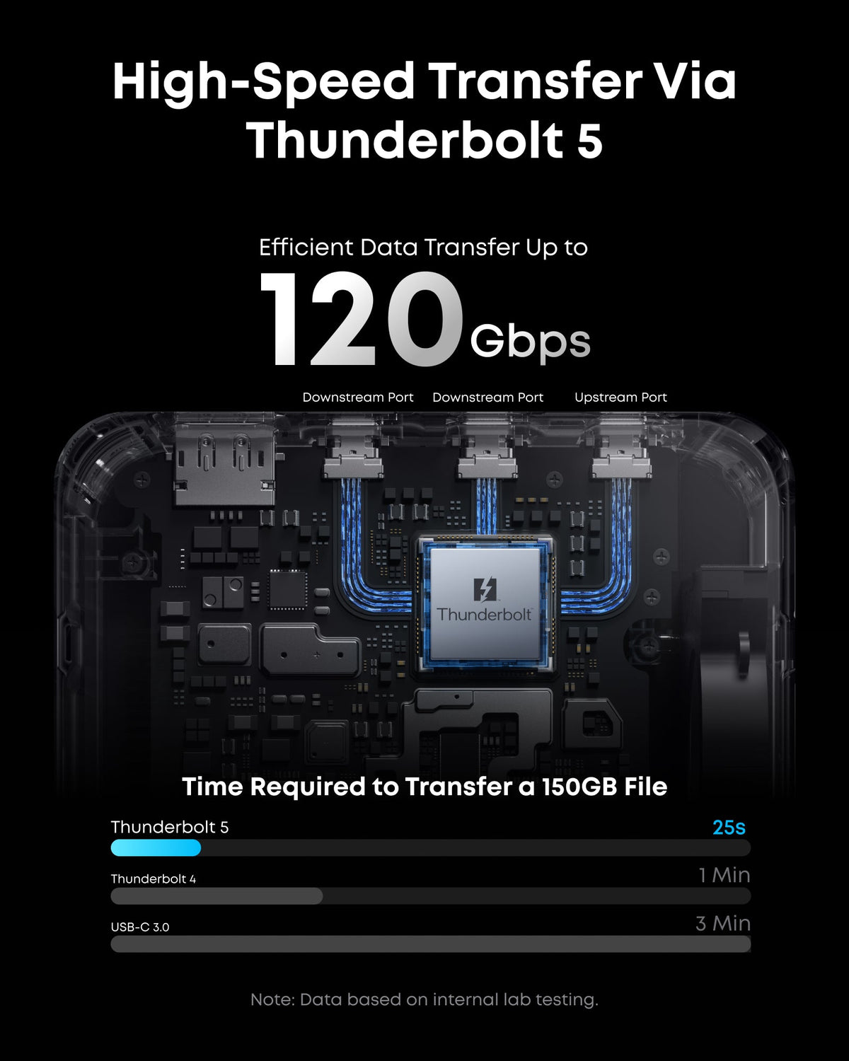 Anker Prime TB5 14-in-1 Thunderbolt 5 docking station with multiple ports and sleek black design, showcasing connectivity options.